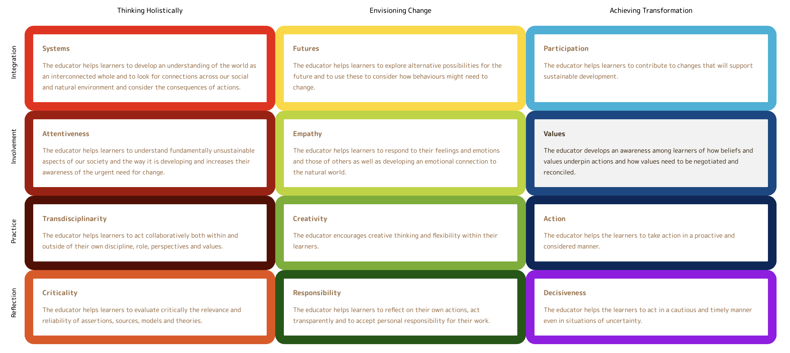 a rounder sense of purpose model