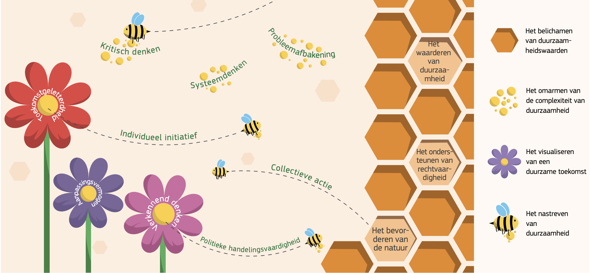 green competences model van de europese commissie
