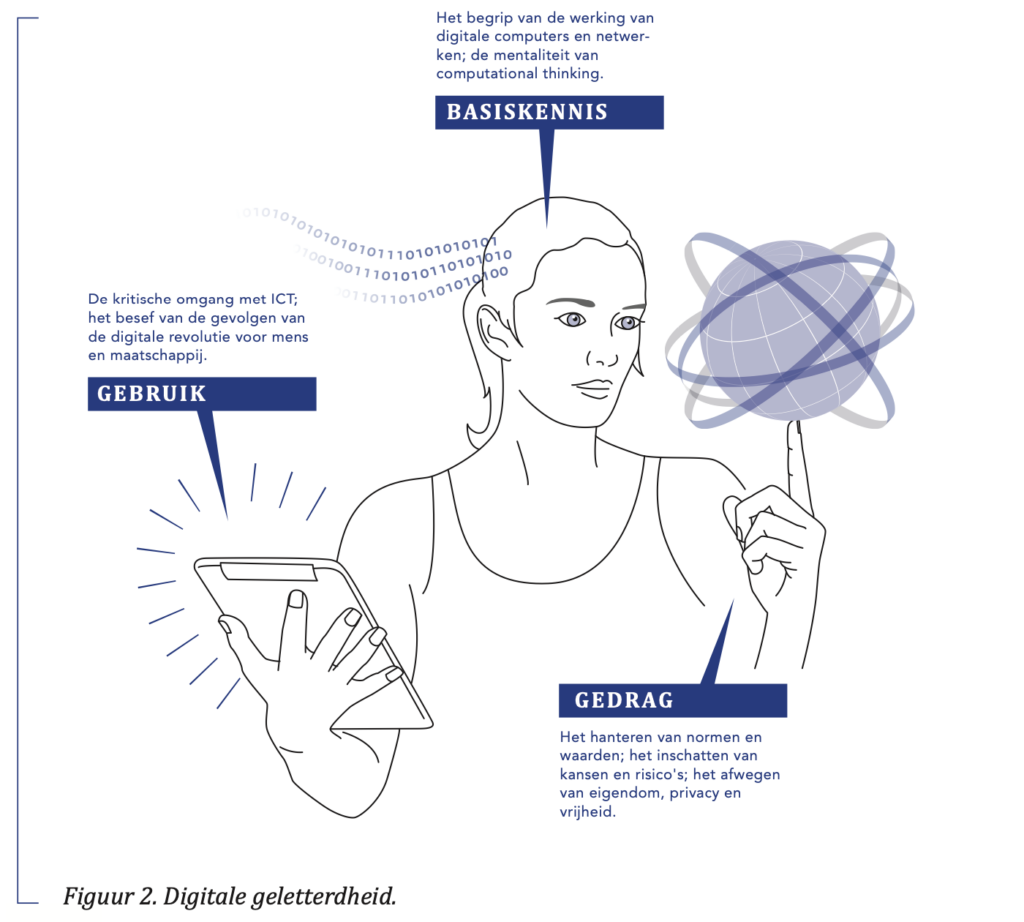 digitale geletterdheid
