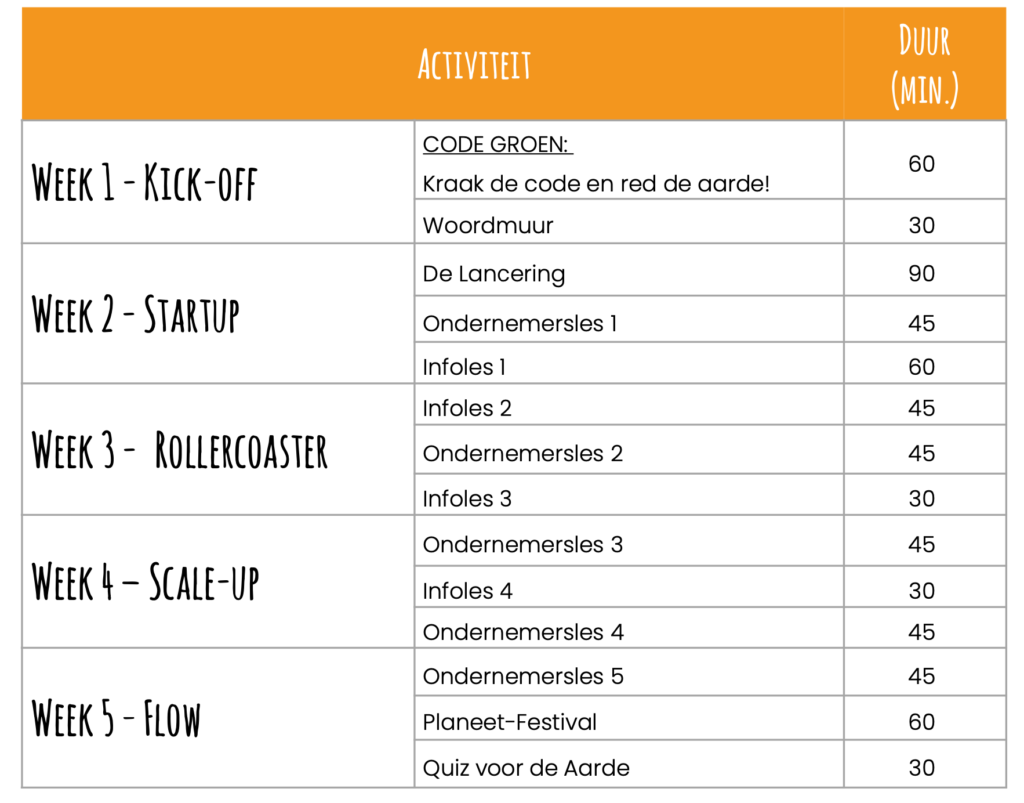 Planeet in Actie Planning 