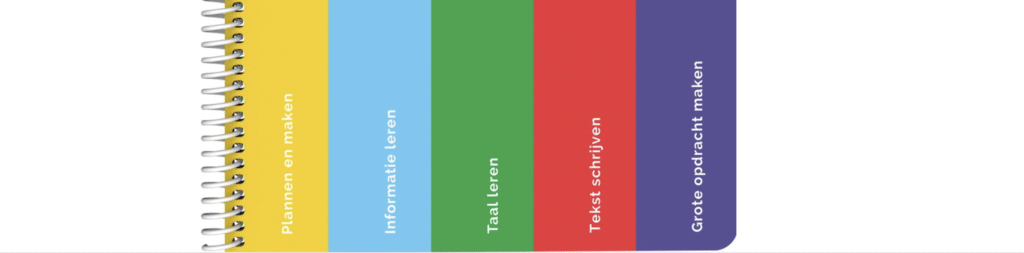 huiswerk strategiekaarten