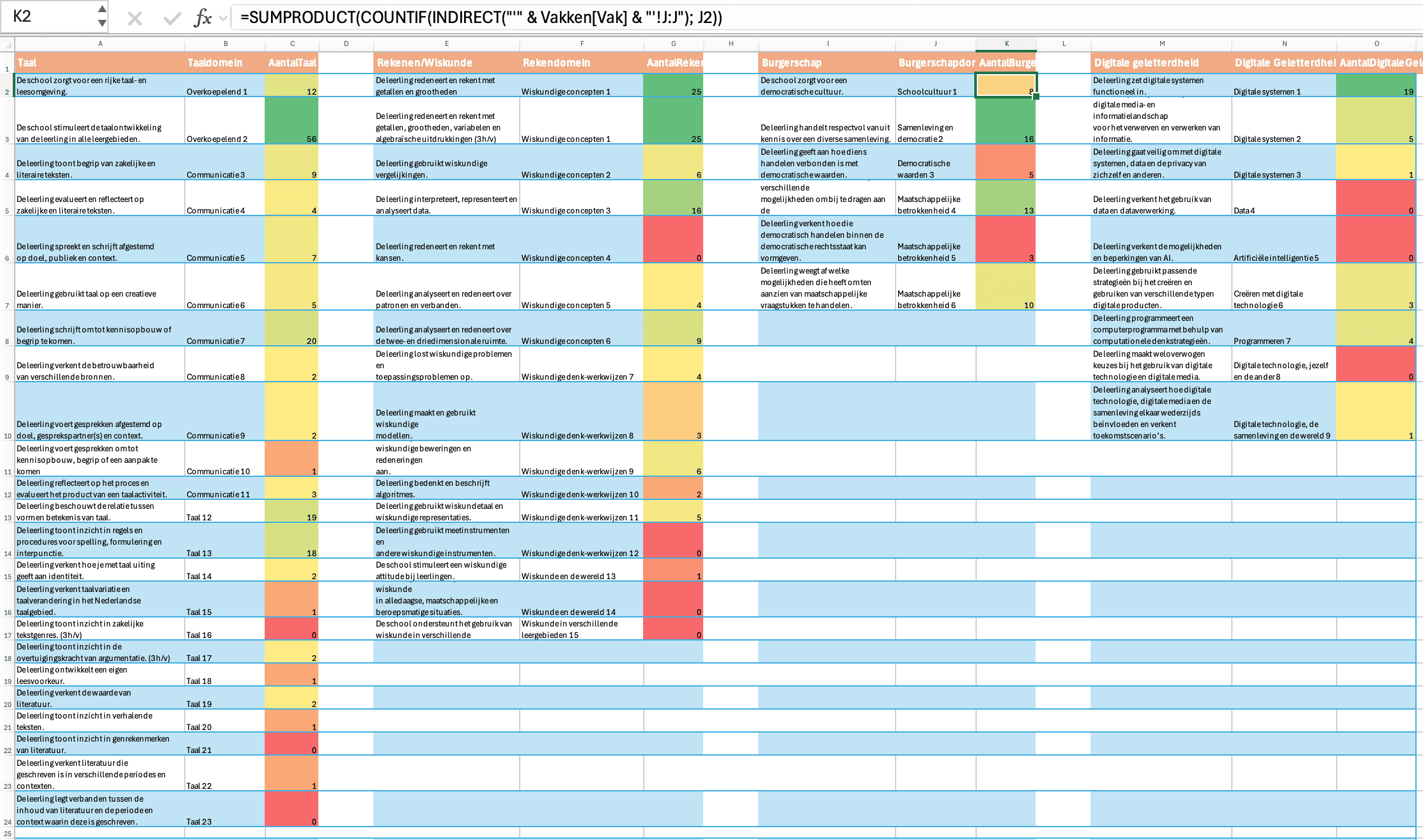 De basisvaardigheden kerndoelen zichtbaar maken